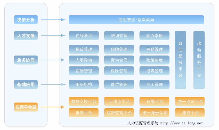 人力资源管理系统