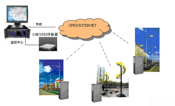 路灯/景观灯远程监控系统